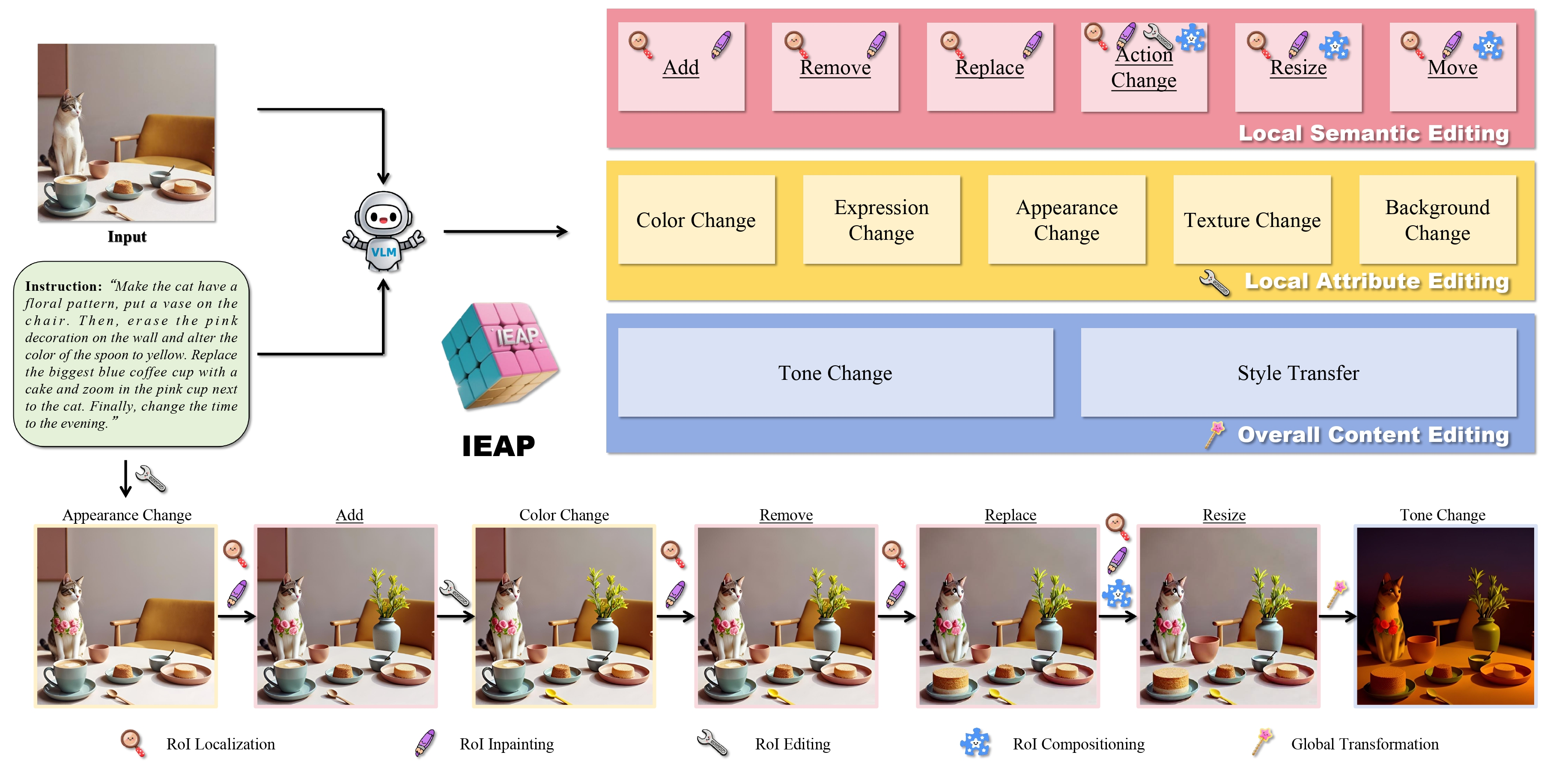 IEAP Pipeline 图